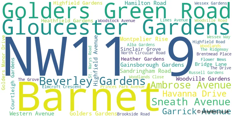 A word cloud for the NW11 9 postcode